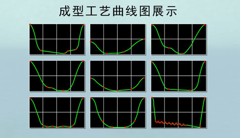伺服壓力機(jī)成型曲線(xiàn)