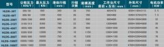 電動螺旋壓力機技術(shù)參數(shù)如何看